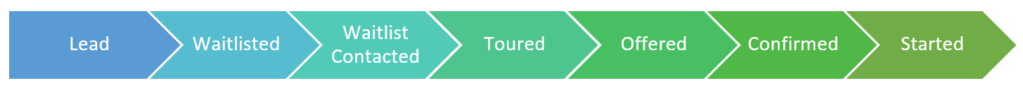 Lead_Pipeline.png